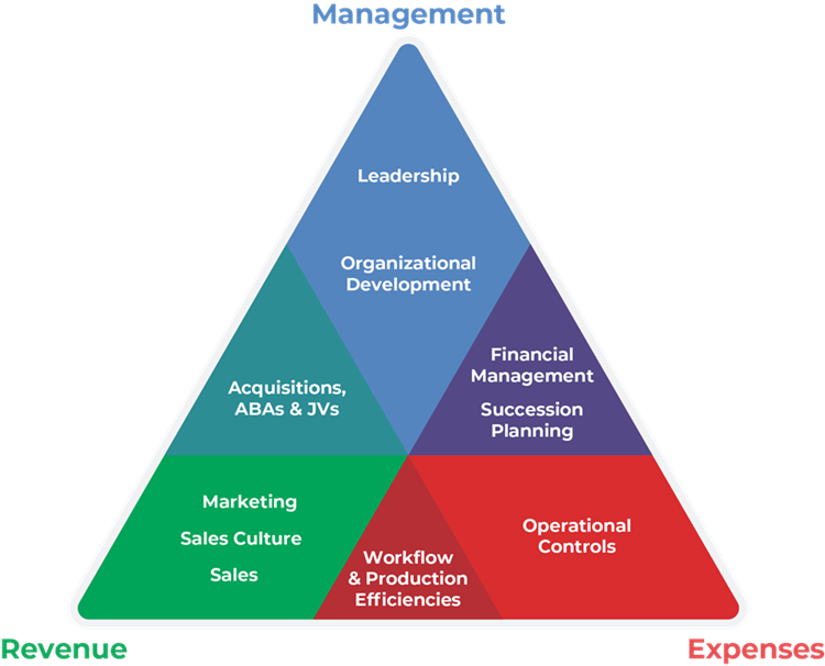 ACS TRIANGLE